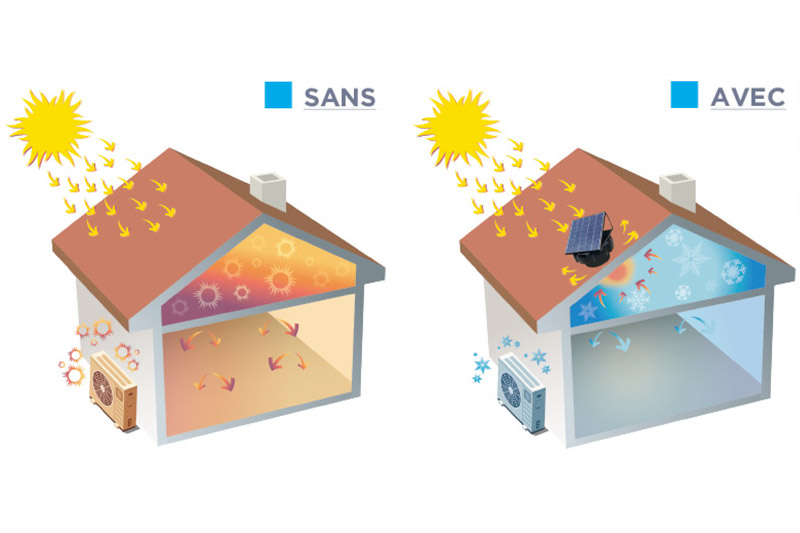 Schéma des bienfaits de l’extracteur d’air solaire en été