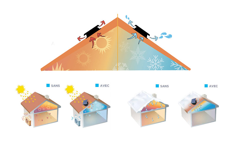 Schéma du fonctionnement de l’extracteur solaire pour la ventilation domestique